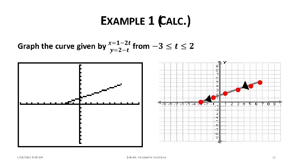 EXAMPLE 1 (CALC. ) 1/18/2022 9: 59 AM § 10. 6 A: Parametric Functions