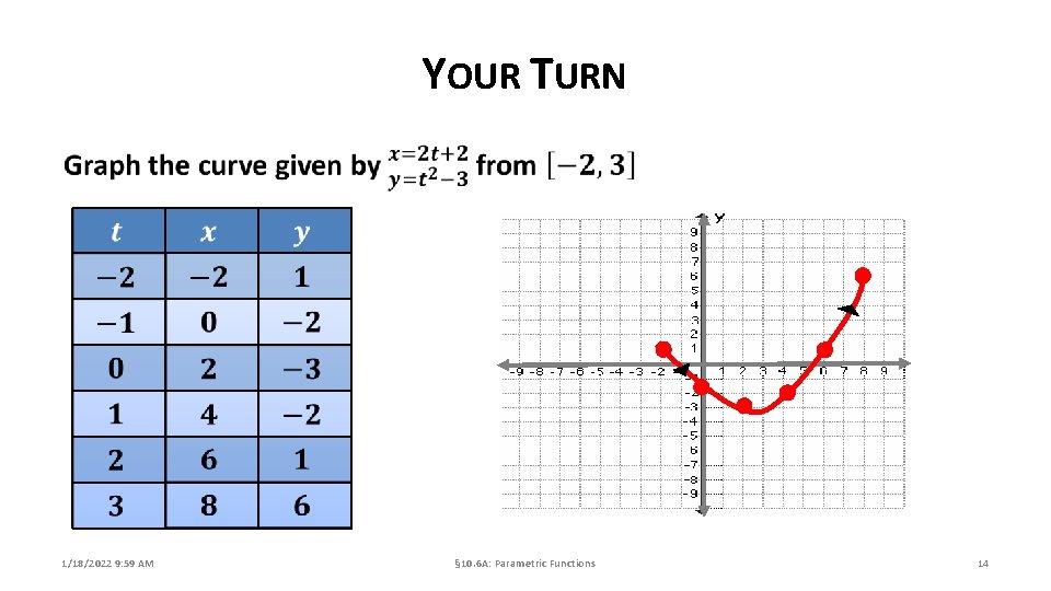 YOUR TURN 1/18/2022 9: 59 AM § 10. 6 A: Parametric Functions 14 