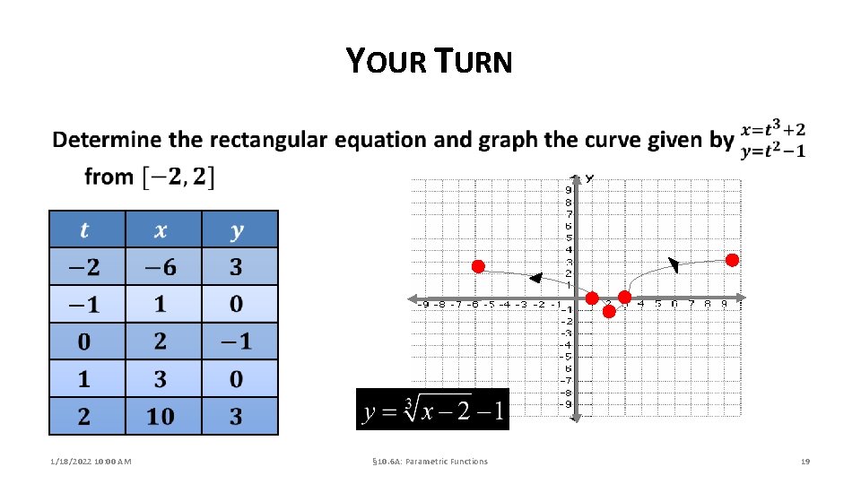 YOUR TURN 1/18/2022 10: 00 AM § 10. 6 A: Parametric Functions 19 