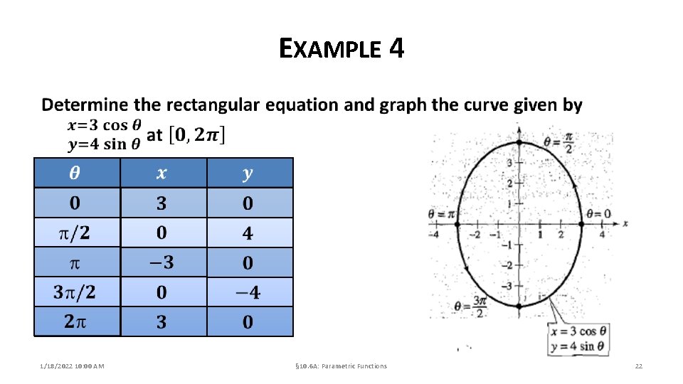 EXAMPLE 4 1/18/2022 10: 00 AM § 10. 6 A: Parametric Functions 22 