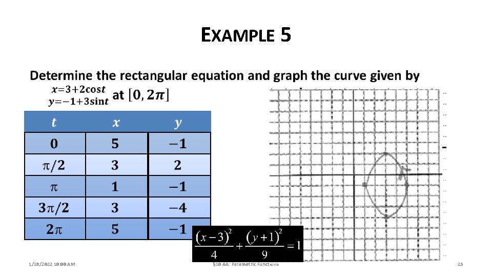 EXAMPLE 5 1/18/2022 10: 00 AM § 10. 6 A: Parametric Functions 23 