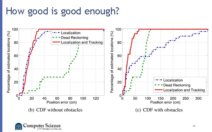 How good is good enough? 25 