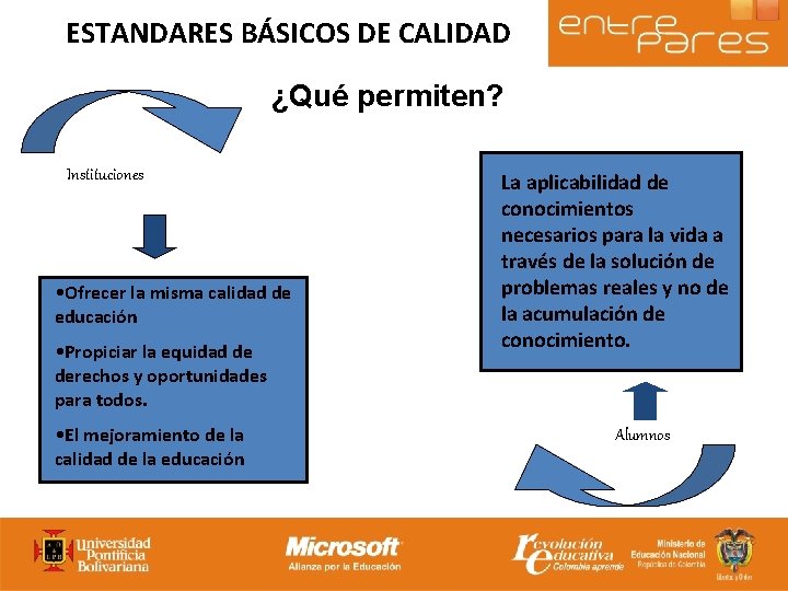 ESTANDARES BÁSICOS DE CALIDAD ¿Qué permiten? Instituciones • Ofrecer la misma calidad de educación