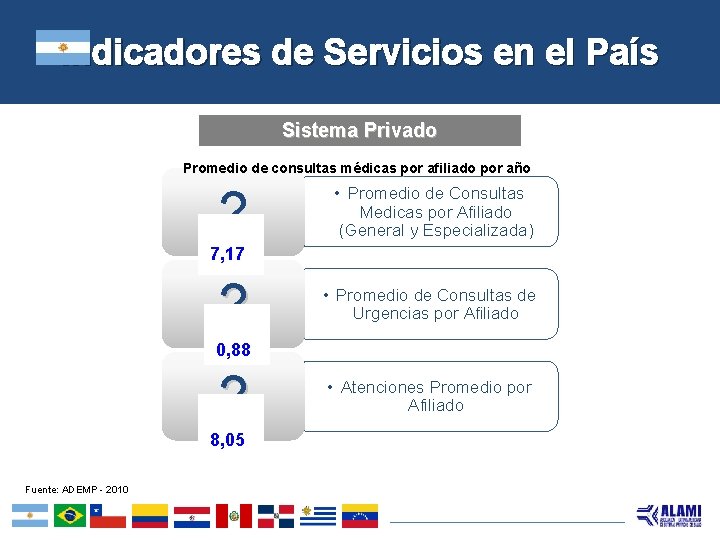 Indicadores de Servicios en el País Sistema Privado Promedio de consultas médicas por afiliado