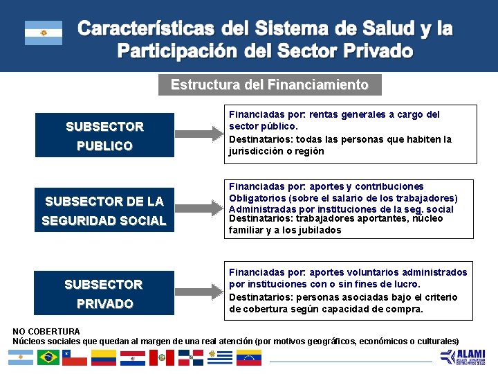 Estructura del Financiamiento SUBSECTOR PUBLICO SUBSECTOR DE LA SEGURIDAD SOCIAL SUBSECTOR PRIVADO Financiadas por: