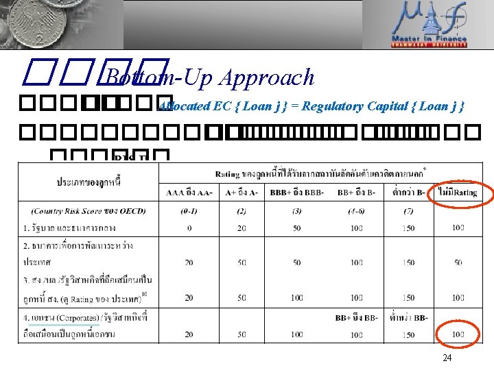 ���� Bottom-Up Approach ����� ��. ��� Allocated EC { Loan j } = Regulatory
