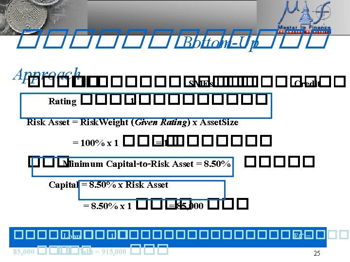 ������ Bottom-Up Approach ����� ��. ������ SMEs ����� Credit Rating ����� 1 ������� Risk