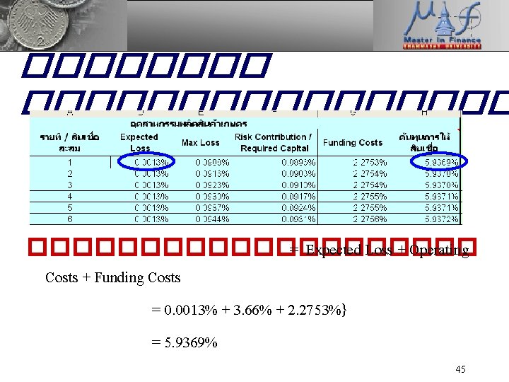 �������������� = Expected Loss + Operating Costs + Funding Costs = 0. 0013% +