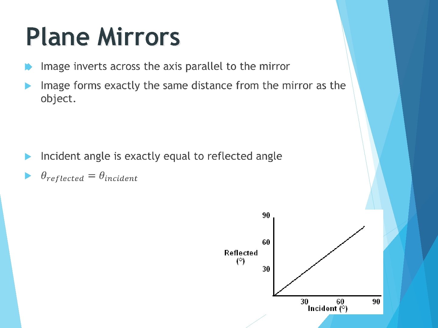 Plane Mirrors 