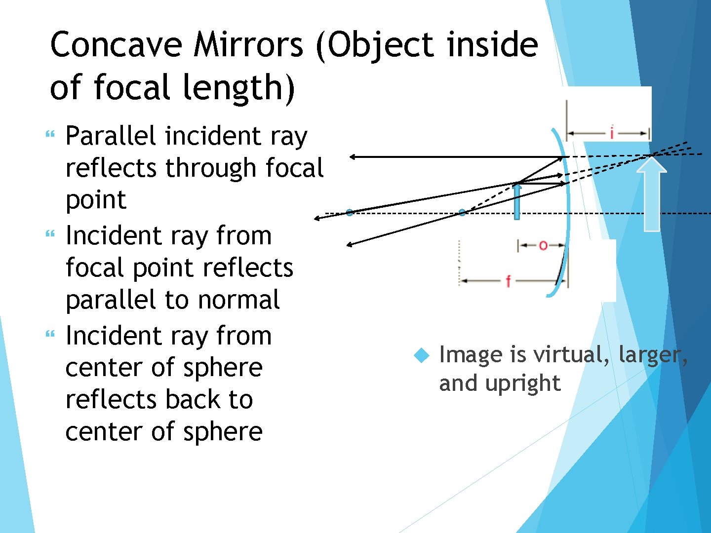 Concave Mirrors (Object inside of focal length) Parallel incident ray reflects through focal point