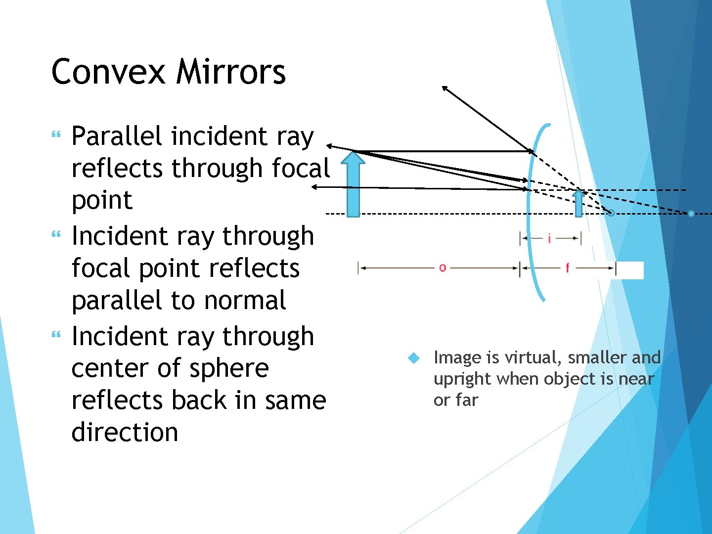 Convex Mirrors Parallel incident ray reflects through focal point Incident ray through focal point