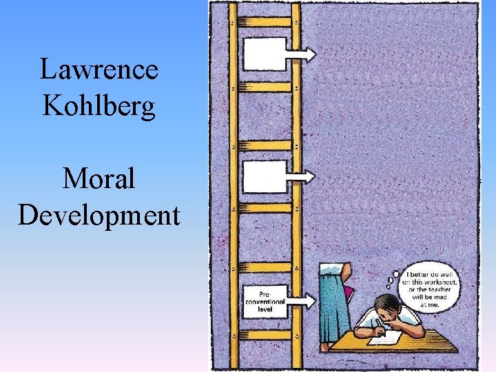 Lawrence Kohlberg Moral Development 