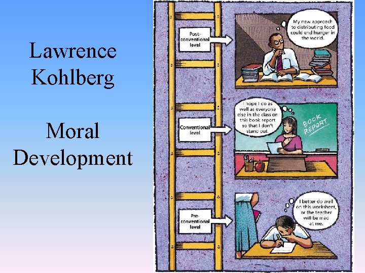 Lawrence Kohlberg Moral Development 