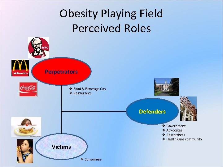 Obesity Playing Field Perceived Roles Perpetrators v Food & Beverage Cos. v Restaurants Defenders