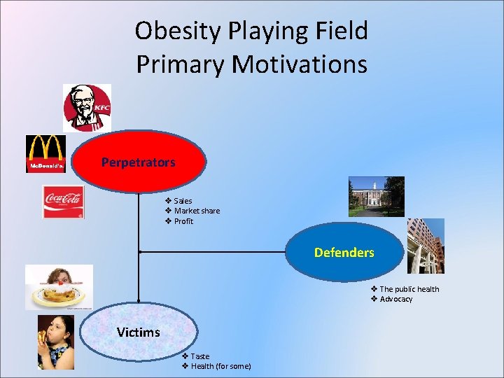 Obesity Playing Field Primary Motivations Perpetrators v Sales v Market share v Profit Defenders