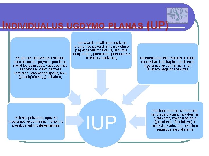 INDIVIDUALUS UGDYMO PLANAS (IUP) rengiamas atsižvelgus į mokinio specialiuosius ugdymosi poreikius, mokyklos galimybes, vadovaujantis