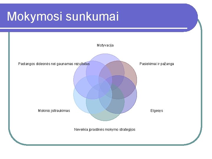 Mokymosi sunkumai Motyvacija Pastangos didesnės nei gaunamas rezultatas Pasiekimai ir pažanga Mokinio įsitraukimas Elgesys