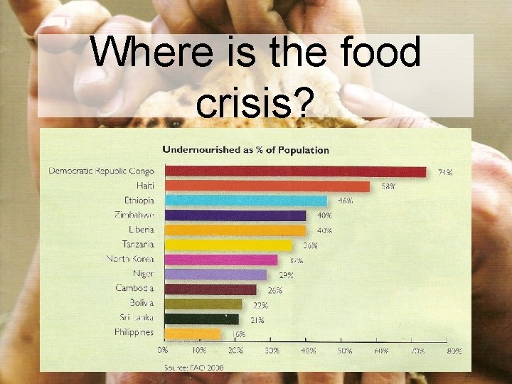 Where is the food crisis? Where is the food crisis?