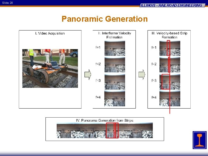 Slide 28 ILLINOIS - RAILROAD ENGINEERING Panoramic Generation 