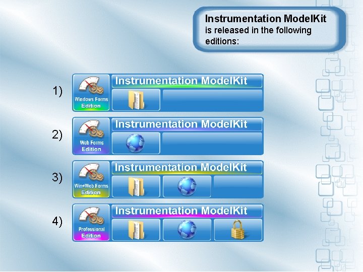 Instrumentation Model. Kit is released in the following editions: 1) 2) 3) 4) 