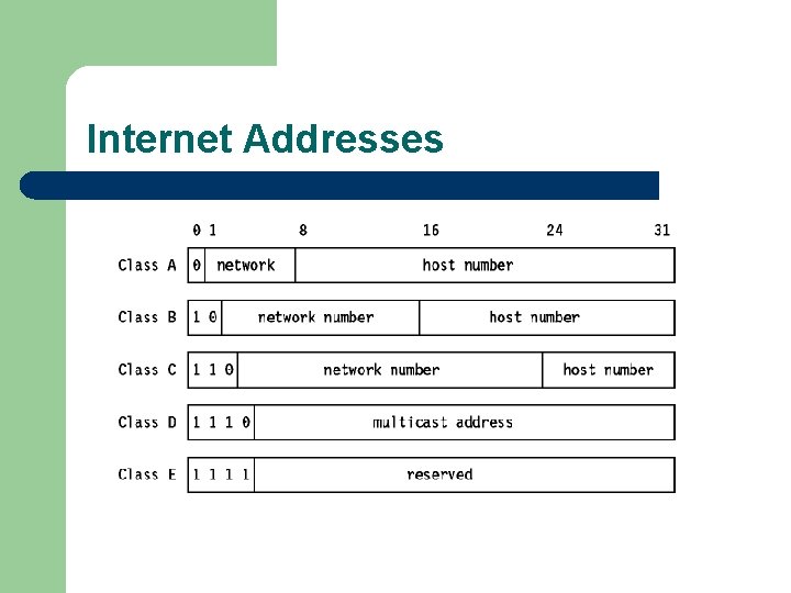 Internet Point Names Introduction to Telecommunications Babak Esfandiari with material by