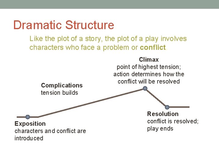 Dramatic Structure Like the plot of a story, the plot of a play involves Dramatic Structure Like the plot of a story, the plot of a play involves