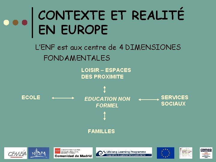 CONTEXTE ET REALITÉ EN EUROPE L’ENF est aux centre de 4 DIMENSIONES FONDAMENTALES LOISIR