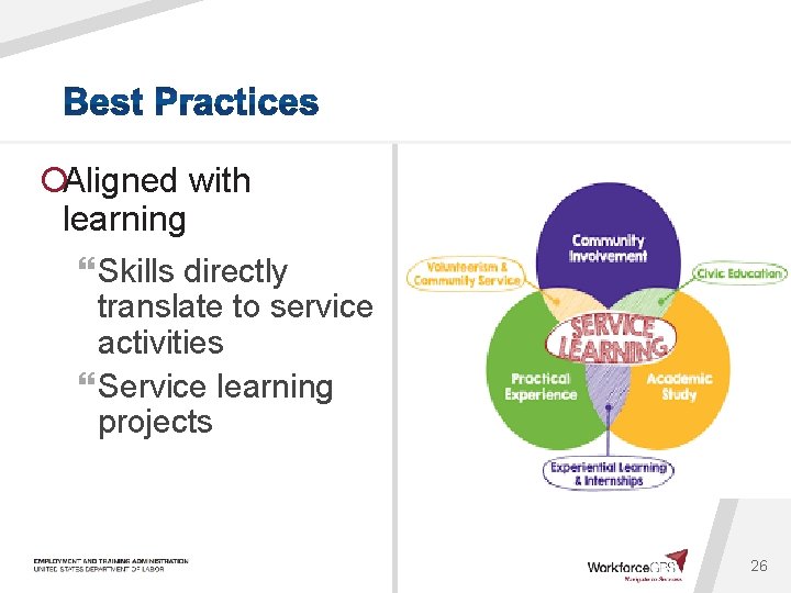 ¡Aligned with learning } Skills directly translate to service activities } Service learning projects