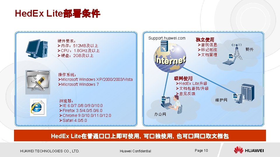 Hed. Ex Lite部署条件 Support. huawei. com 硬件要求： Ø内存： 512 MB及以上 ØCPU： 1. 8 GHz及以上