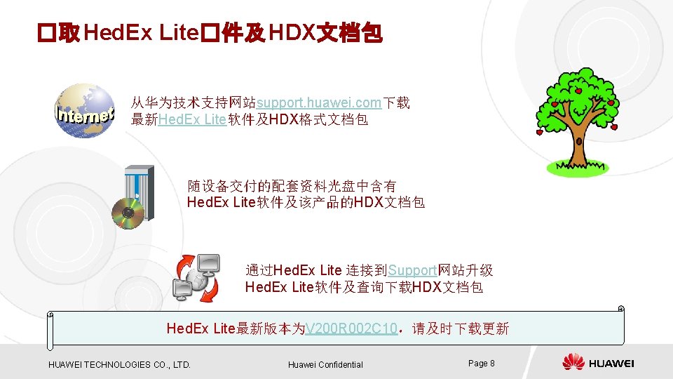 �取 Hed. Ex Lite�件及 HDX文档包 从华为技术支持网站support. huawei. com下载 最新Hed. Ex Lite软件及HDX格式文档包 随设备交付的配套资料光盘中含有 Hed. Ex