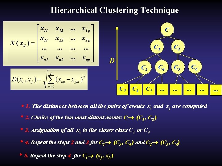 Hierarchical Clustering Technique C C 2 C 1 D C 3 C 7 C