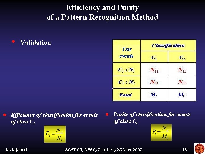 Efficiency and Purity of a Pattern Recognition Method • Validation Test events · Efficiency