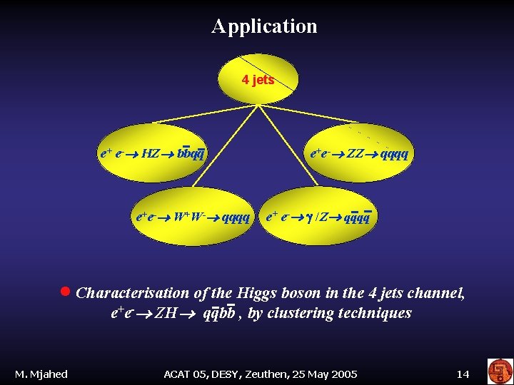 Application 4 jets e+ e- HZ bbqq e+e- W+W- qqqq e+e- ZZ qqqq e+