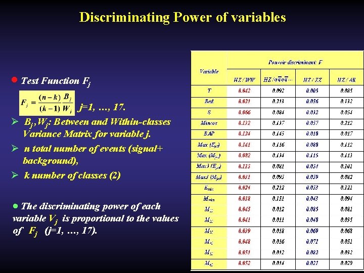 Discriminating Power of variables · Test Function Fj , j=1, …, 17. Ø Bj