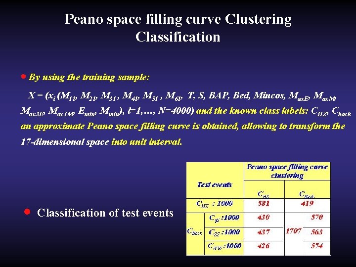 Peano space filling curve Clustering Classification · By using the training sample: X =