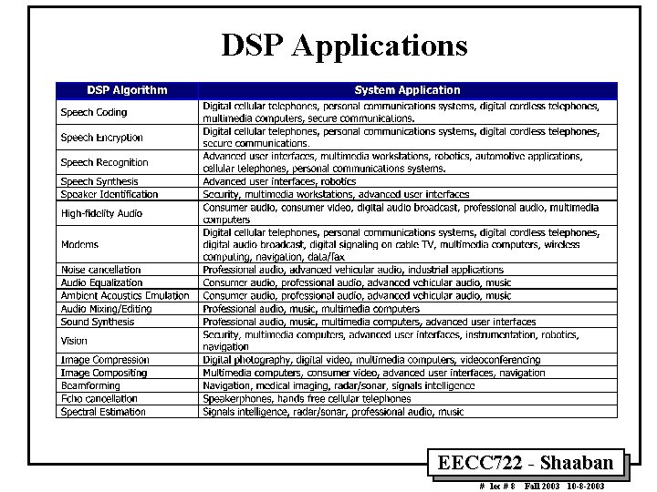 DSP Applications EECC 722 - Shaaban # lec # 8 Fall 2003 10 -8