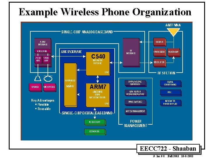 Example Wireless Phone Organization C 540 ARM 7 EECC 722 - Shaaban # lec