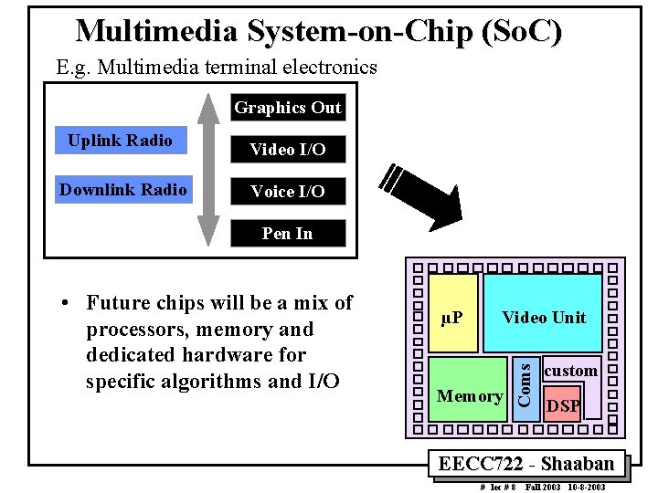 Multimedia System-on-Chip (So. C) E. g. Multimedia terminal electronics Graphics Out Uplink Radio Downlink