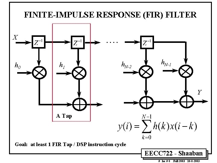 FINITE-IMPULSE RESPONSE (FIR) FILTER X h 0 . . h 1 h. N-2 h.