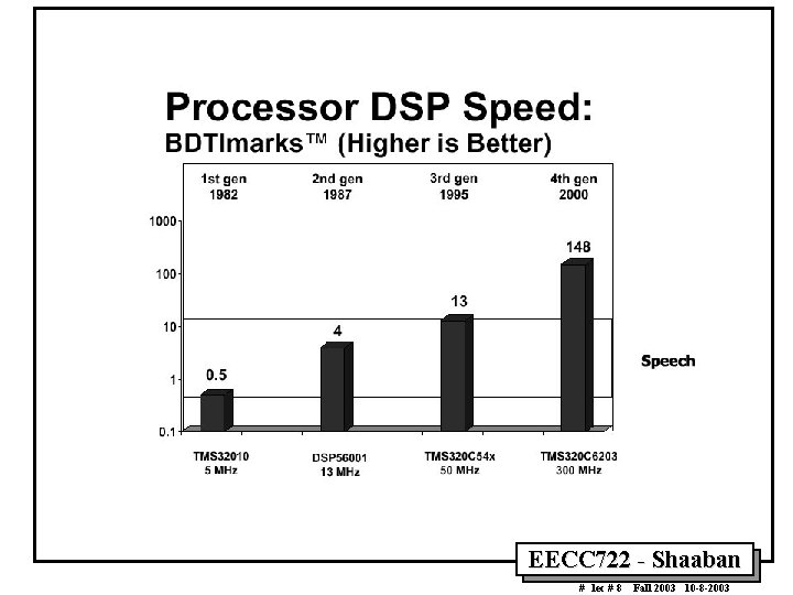 EECC 722 - Shaaban # lec # 8 Fall 2003 10 -8 -2003 