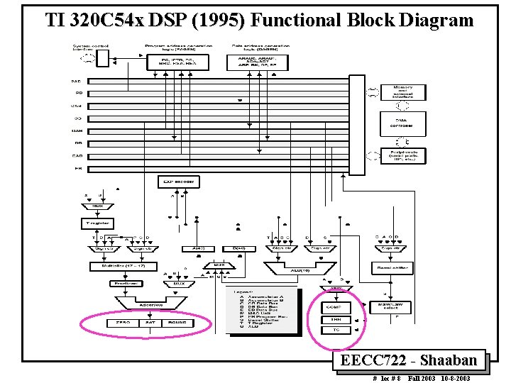 TI 320 C 54 x DSP (1995) Functional Block Diagram EECC 722 - Shaaban