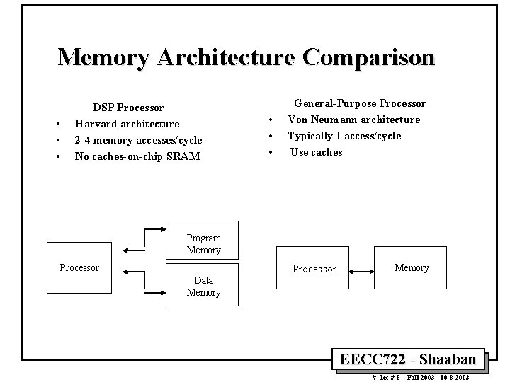 Memory Architecture Comparison • • • DSP Processor Harvard architecture 2 -4 memory accesses/cycle