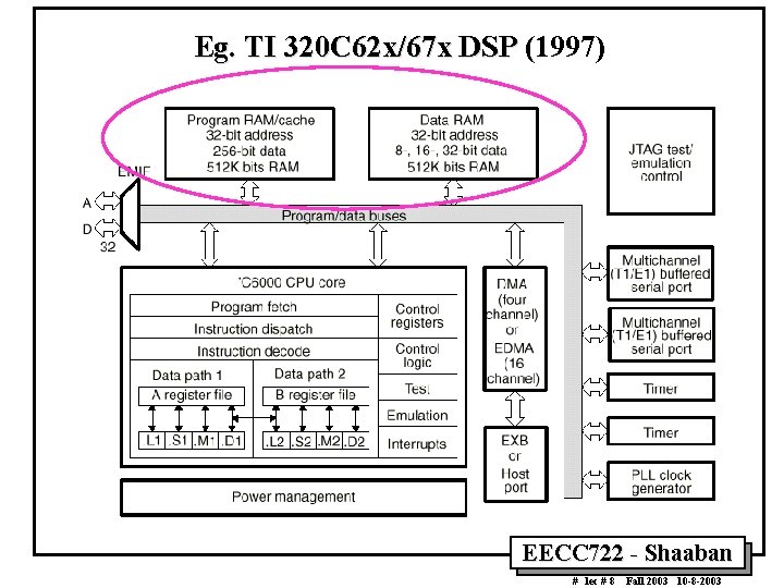 Eg. TI 320 C 62 x/67 x DSP (1997) EECC 722 - Shaaban #