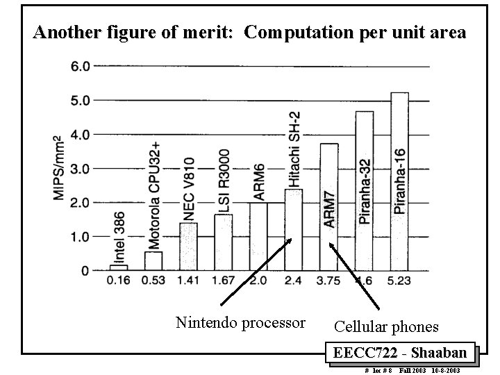 Another figure of merit: Computation per unit area Nintendo processor Cellular phones EECC 722