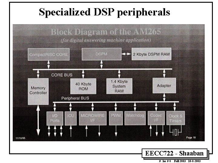 Specialized DSP peripherals EECC 722 - Shaaban # lec # 8 Fall 2003 10