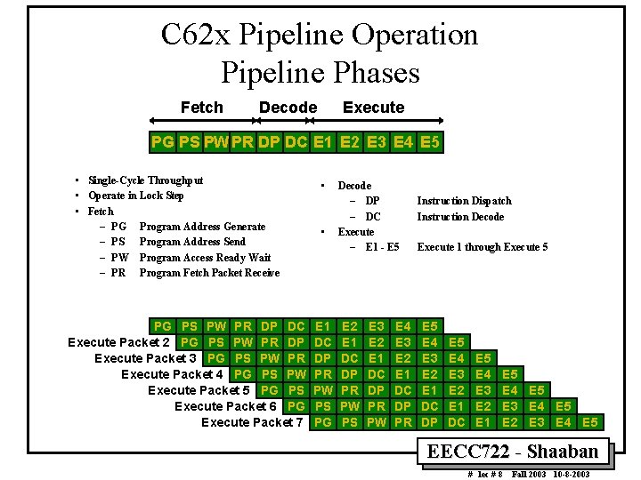 C 62 x Pipeline Operation Pipeline Phases Fetch Decode Execute PG PS PW PR