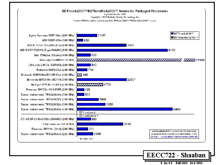 EECC 722 - Shaaban # lec # 8 Fall 2003 10 -8 -2003 