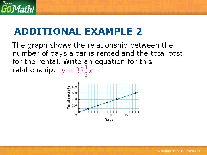 ADDITIONAL EXAMPLE 2 The graph shows the relationship between the number of days a