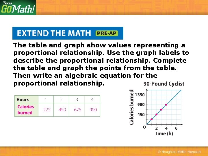 The table and graph show values representing a proportional relationship. Use the graph labels