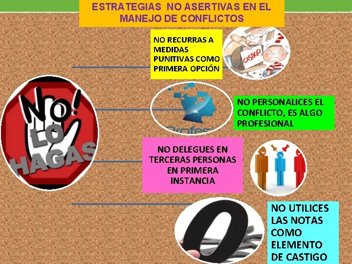 ESTRATEGIAS NO ASERTIVAS EN EL MANEJO DE CONFLICTOS NO RECURRAS A MEDIDAS PUNITIVAS COMO